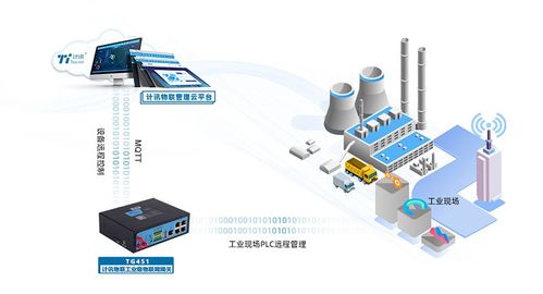 5G工業(yè)路由器 工業(yè)物聯(lián)網(wǎng)場景下的通信核心與網(wǎng)絡(luò)安全軟件開發(fā)挑戰(zhàn)