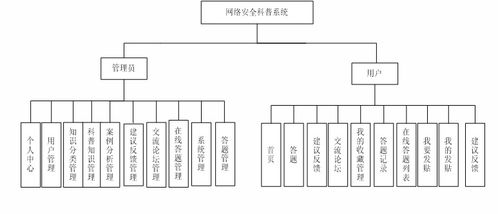 構建現代化網絡安全科普系統 基于SSM與Vue.js的全棧開發實踐