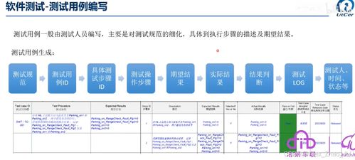 ISO 26262 Part 6 軟件測試與網絡信息安全軟件開發詳解